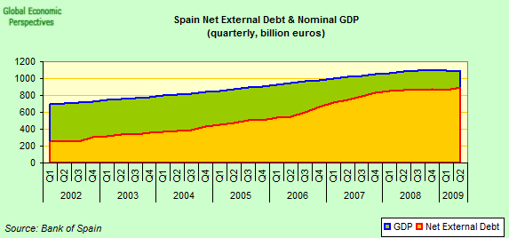 [Net+external+debt+and+GDP.png]