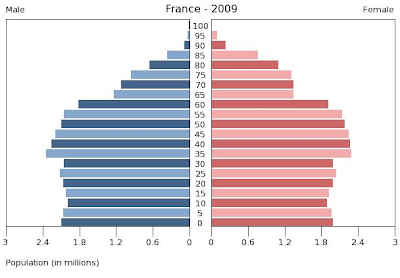 France should, nonetheless be