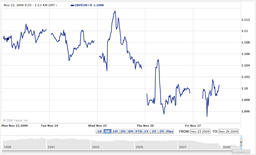 Swiss stock exchange options