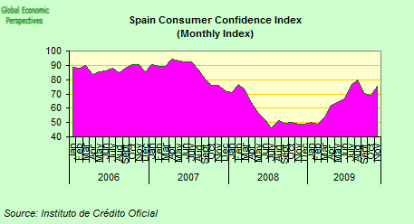 [consumer+confidence.png]