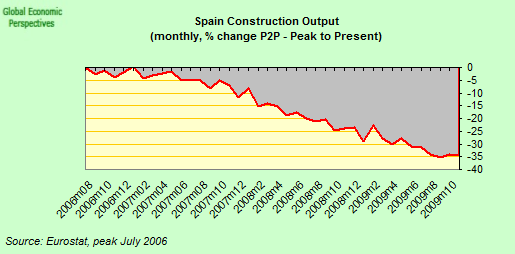 [construction+P2P.png]