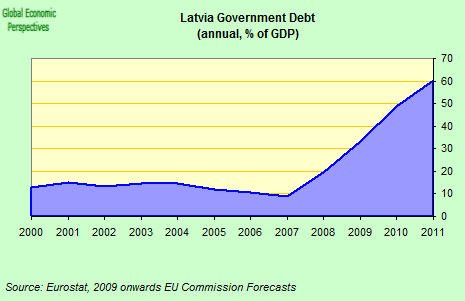 http://2.bp.blogspot.com/_ngczZkrw340/SzJWS8q-H-I/AAAAAAAAP20/cOZB4dNEzEc/s1600/latvia%2Bdebt%2Bto%2BGDP.png