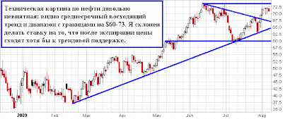 Примерная расстановка в нефти