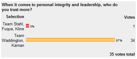 [trust+poll.png]