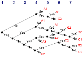 Baggy Trousers Dilemmas And Decisions اتخاذ القرارات