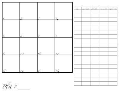 Square Foot Gardening Excel Template