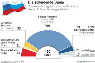 britisches parlament zusammensetzung
