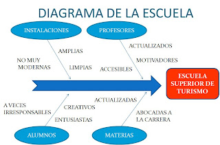 BLOG DE DHP: DIAGRAMA CAUSA EFECTO diagrama de pescado pdf 