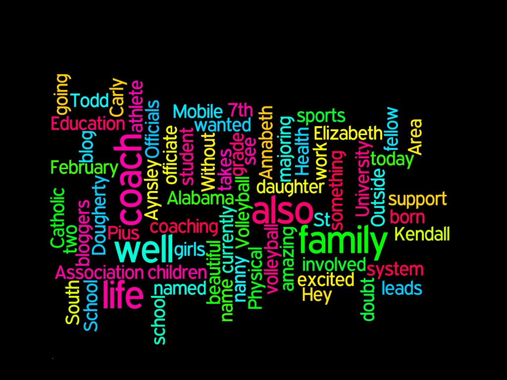 Carly Dougherty's EDM 310 Class Blog Wordle of Carly's Life