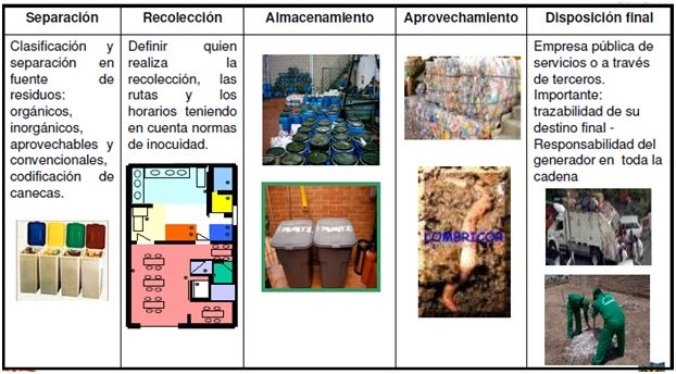 DELICIAS MARINAS: fase3: Manejo de residuos sólidos y control de plagas