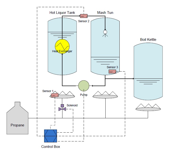 Black Alley Brewing Why HERMS?