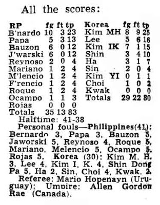 Discussioni templateFilippine maschile pallacanestro asiatico 1967