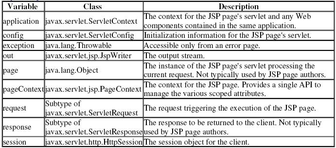 [jspimplicitobj.JPG]