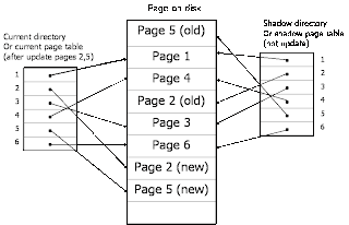 dbms ii paging shadow mca gtu material advantages