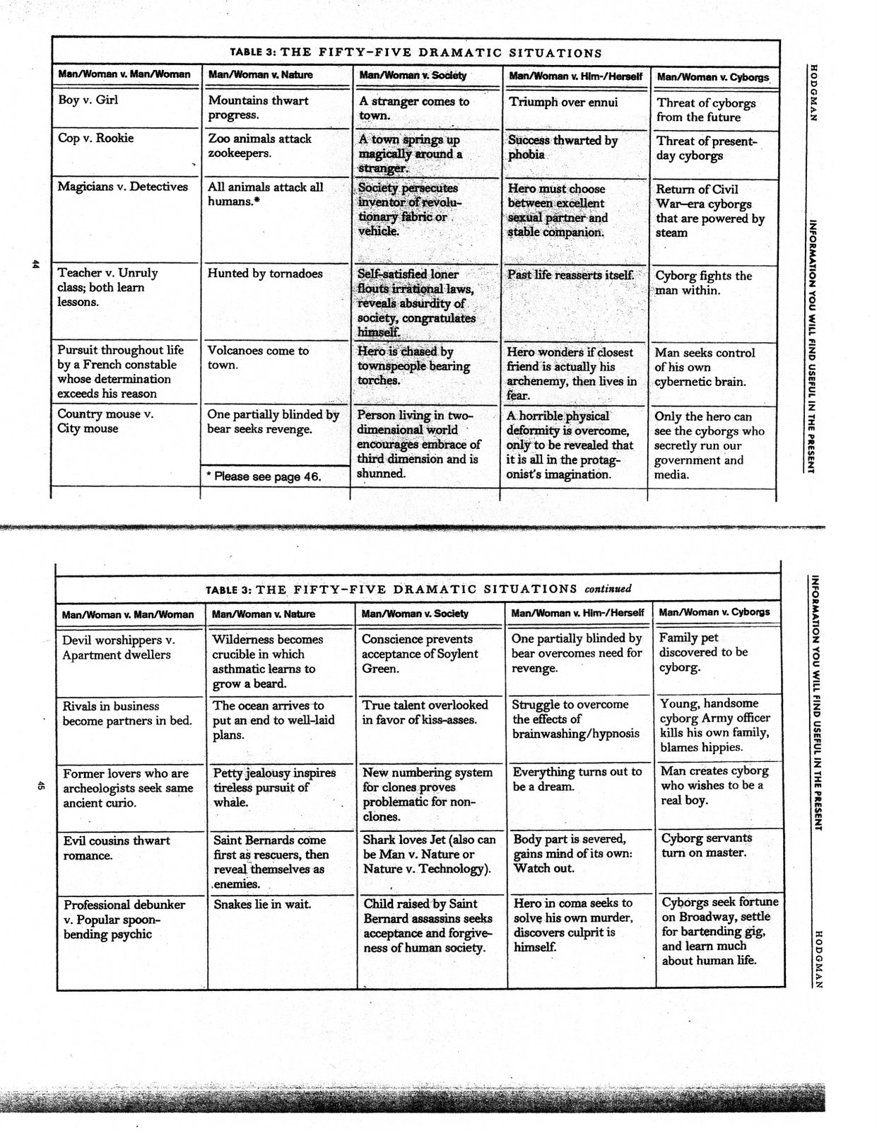 [The+55+Dramatic+Situations+pg+2.jpg]