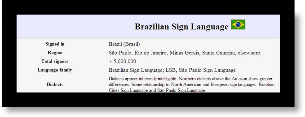 Brasil  - Língua Brasileira de Sinais  - Libras