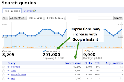 Google Instant: Impact on Search queries Picture+95