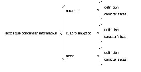 Concepto Caracteristicas Y Ejemplos De Cuadro Sinoptico