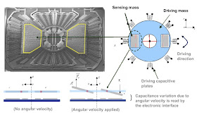 Nextgenlog Mems St Touts Accuracy Stability Of 3 Axis Mems Gyro