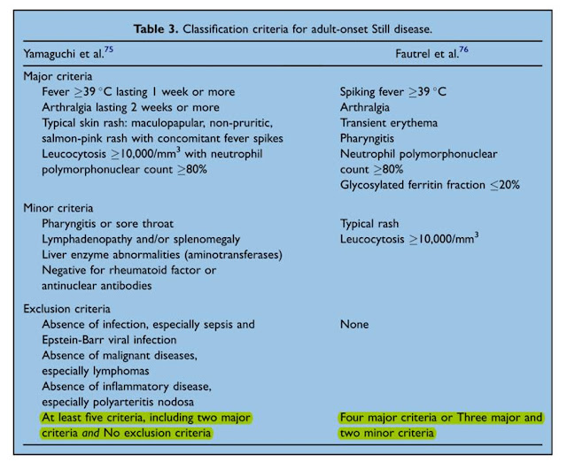 adultonset Still's disease