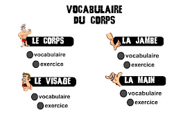 Pour travailler le corps humaine.