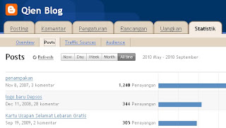 Penampakan pada statistik blog
