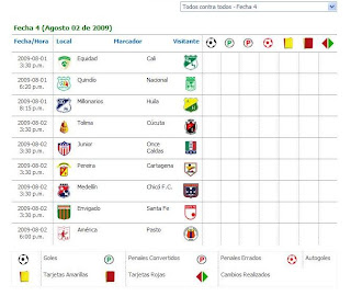 Resultados De La 3 Fecha De La Copa Mustang II