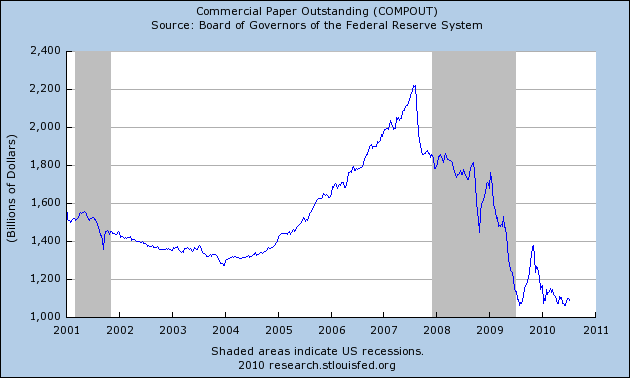 Economics Trading Investing And I Gold Amp Fiat Money