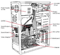 Komponen overclocking