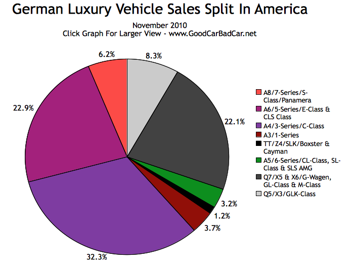 vehicle market share