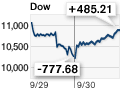 [dow_930.01.gif]