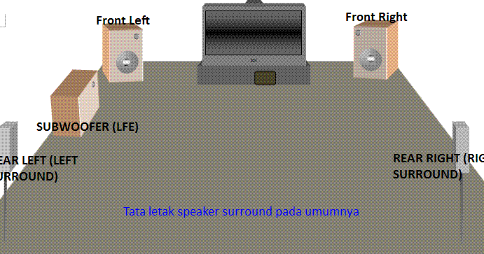 Elektronika Membuat Home Theatre 5 1 Channel Surround Dengan Accoustic Field Generator