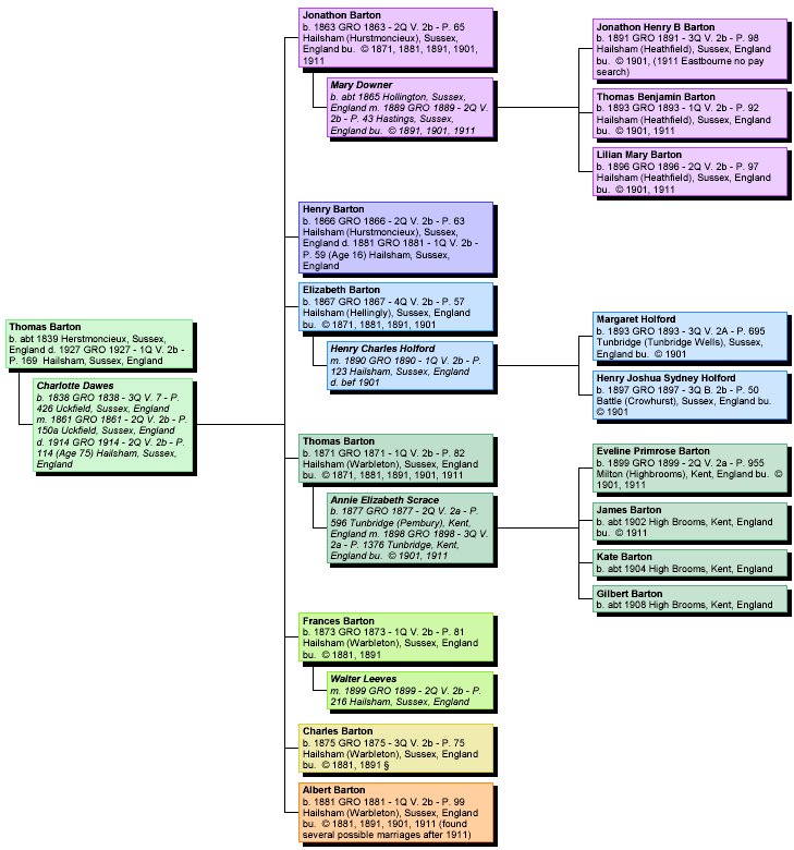 [BARTON_Chart.bmp]