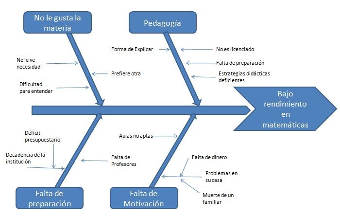 preguntas basicas sobre el agua estad 237 stica aplicada a la educaci 243 n fatla diagrama de preguntas basicas sobre el agua estad 237 stica aplicada a la educaci 243 n fatla diagrama de