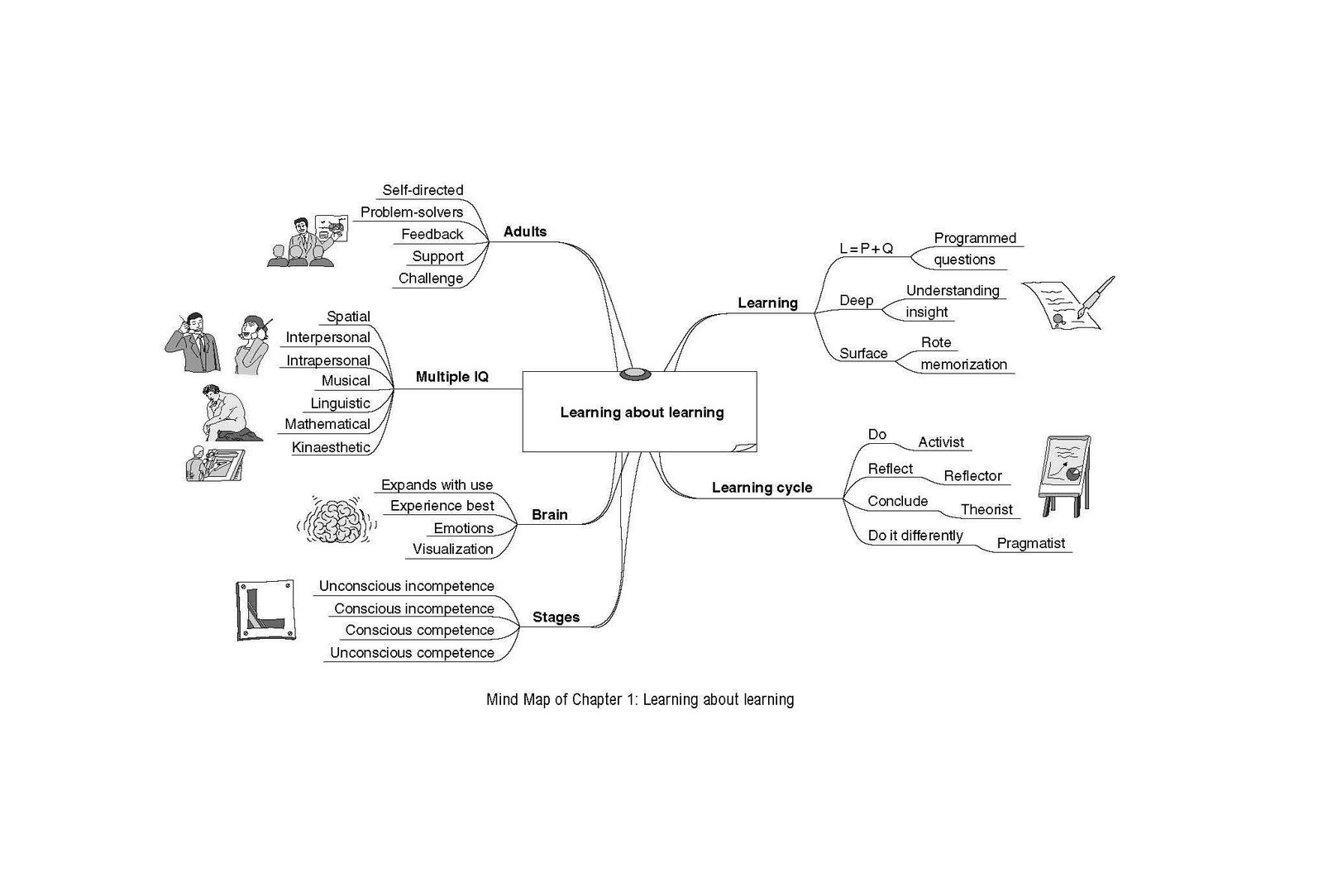 [Learning_Guide_for_Business_and_Accounting_Students.._Page_01.jpg]