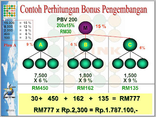Membina Bisnis Di K Link International Bonus Bonus Di K Link Hanya Sebagian Kecil Bonus Di K Link