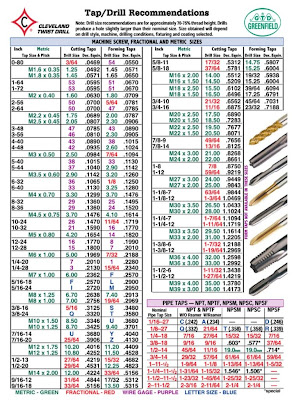 Pre Ream Drill Size Chart Metric