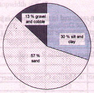 Weight Percent Formula