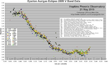 Photometry of the eclips of Eps Aurigae