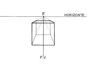 Perspectiva Paralela