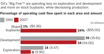 what companies offer stock options to employees