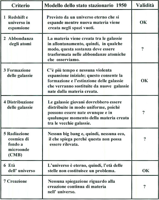 Modello dello stato stazionario versione 1950