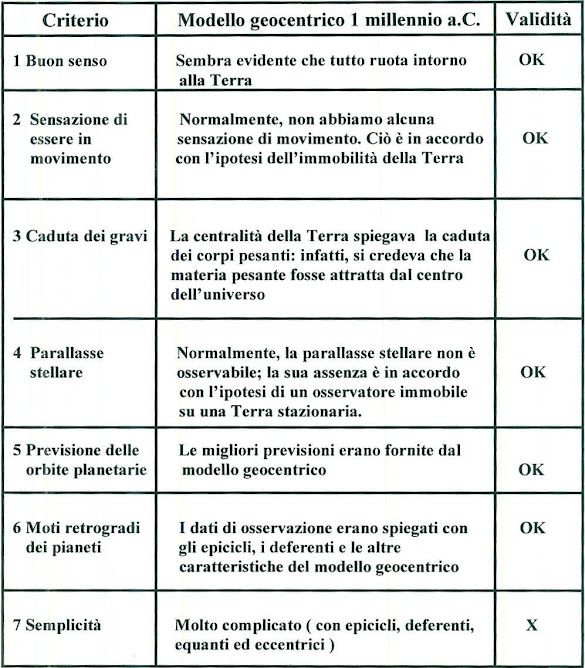 Modello geocentrico nel 1 millennio a.C.