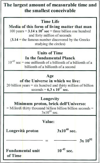 34 - MEASUREMENT OF TIME