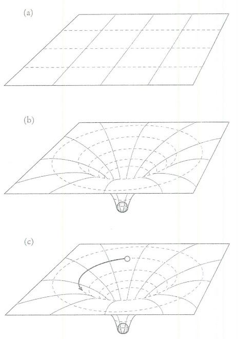 TWO - DIMENTIONAL REPRESENTATION OF SPACE TIME QUADRIMENTIONAL