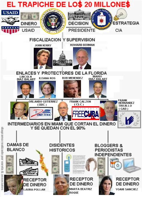 EL TRAPICHE DE LOS 20 MILLONE$ (2) -POST ABAJO, UPDATED-