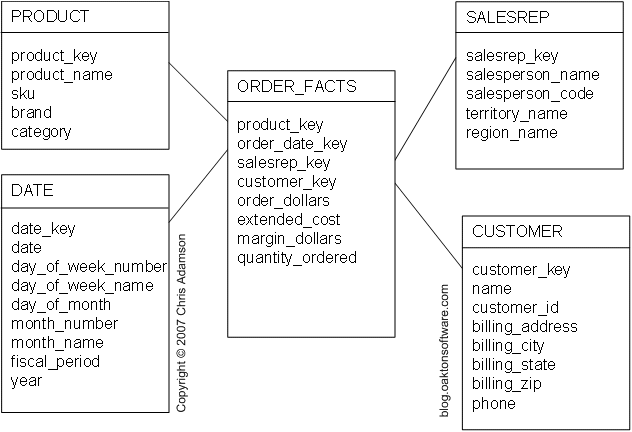 [sample_schema.gif]