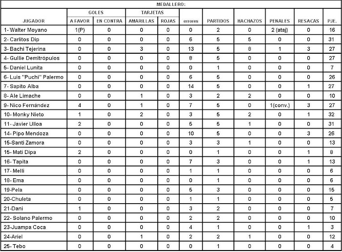 MEDALLERO DEL PRIMER TORNEO