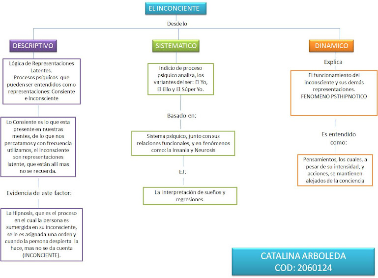 MAPA INCONCIENTE CATALINA