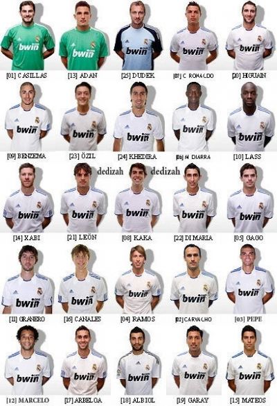 EQUIPO ACTUAL REAL MADRID equipo actual real madrid: